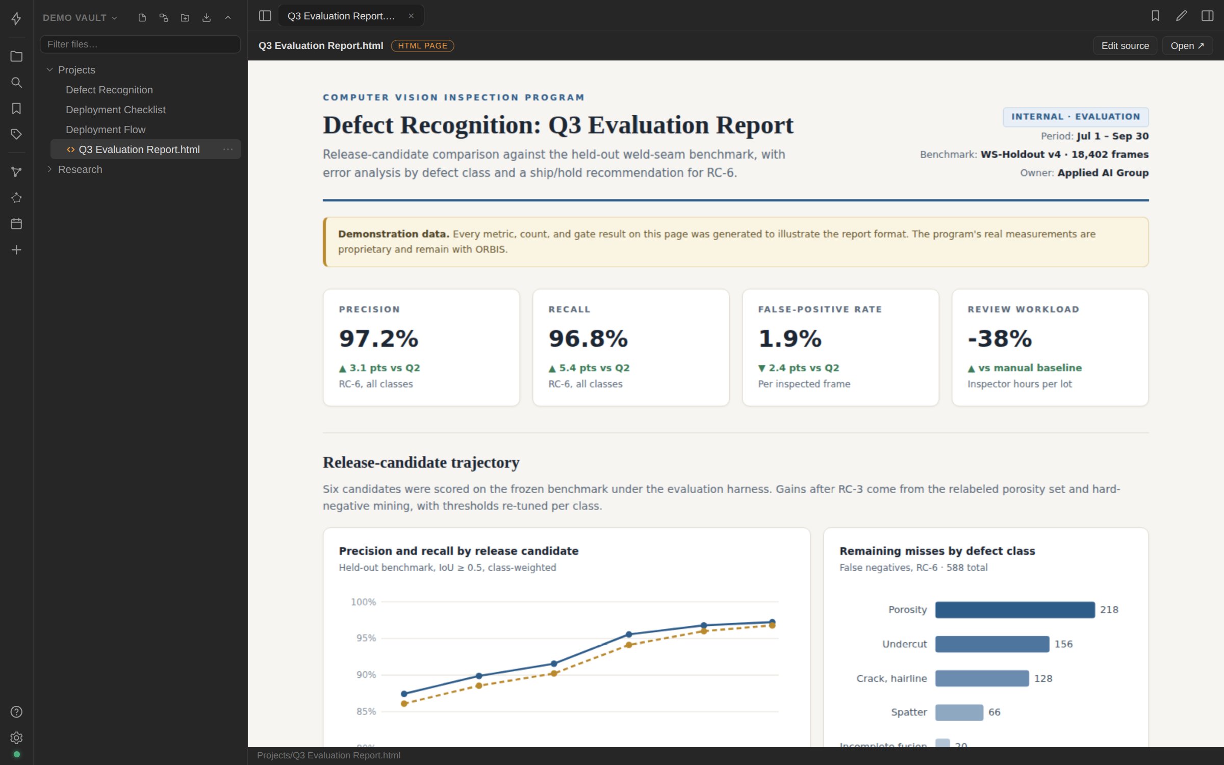 A quarterly evaluation report authored by an assistant as a single HTML page and saved into the vault over MCP. The app renders it in a sandboxed frame; the page's own styles, charts, and layout carry over intact. All figures in the example are illustrative.